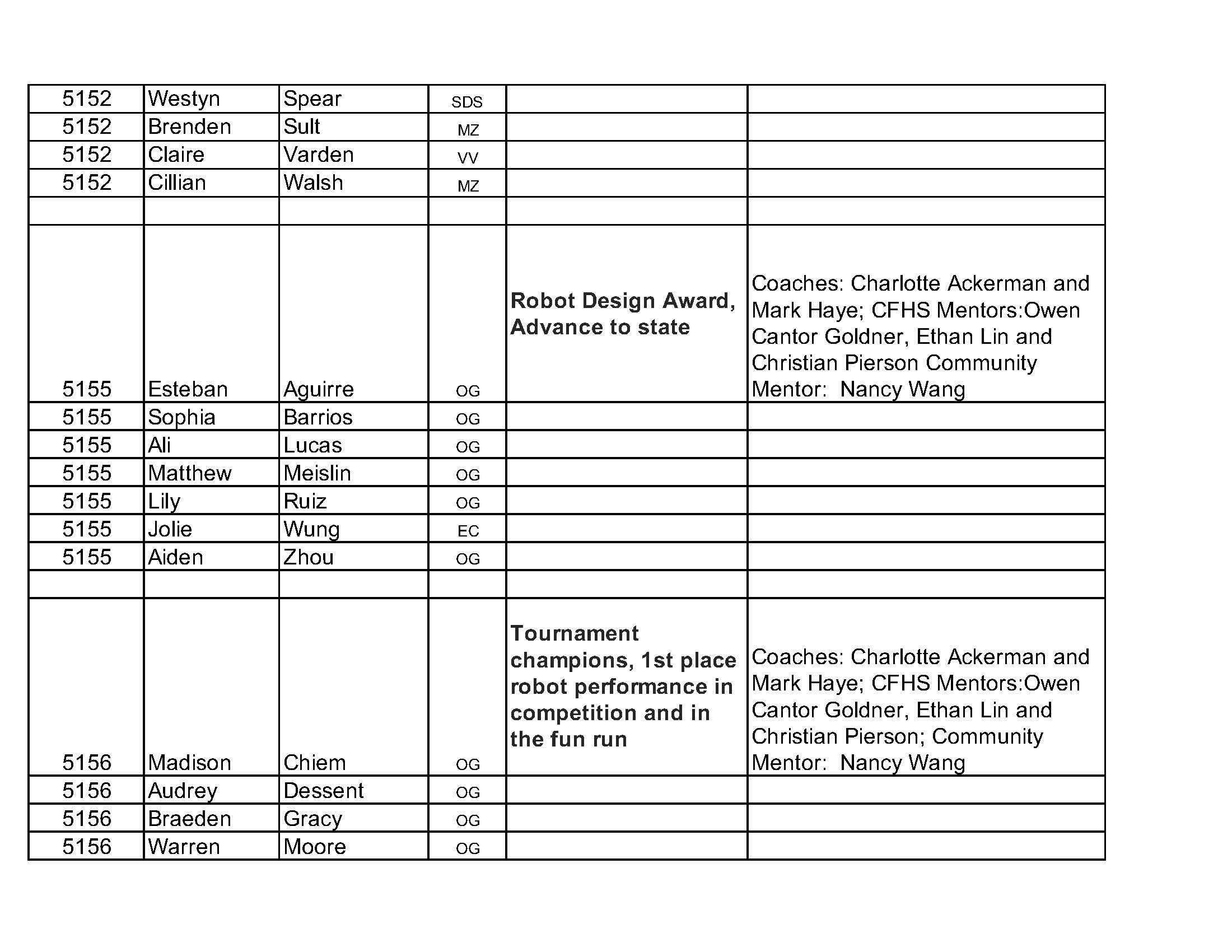 FLL 22-23 TEAMS Page 2