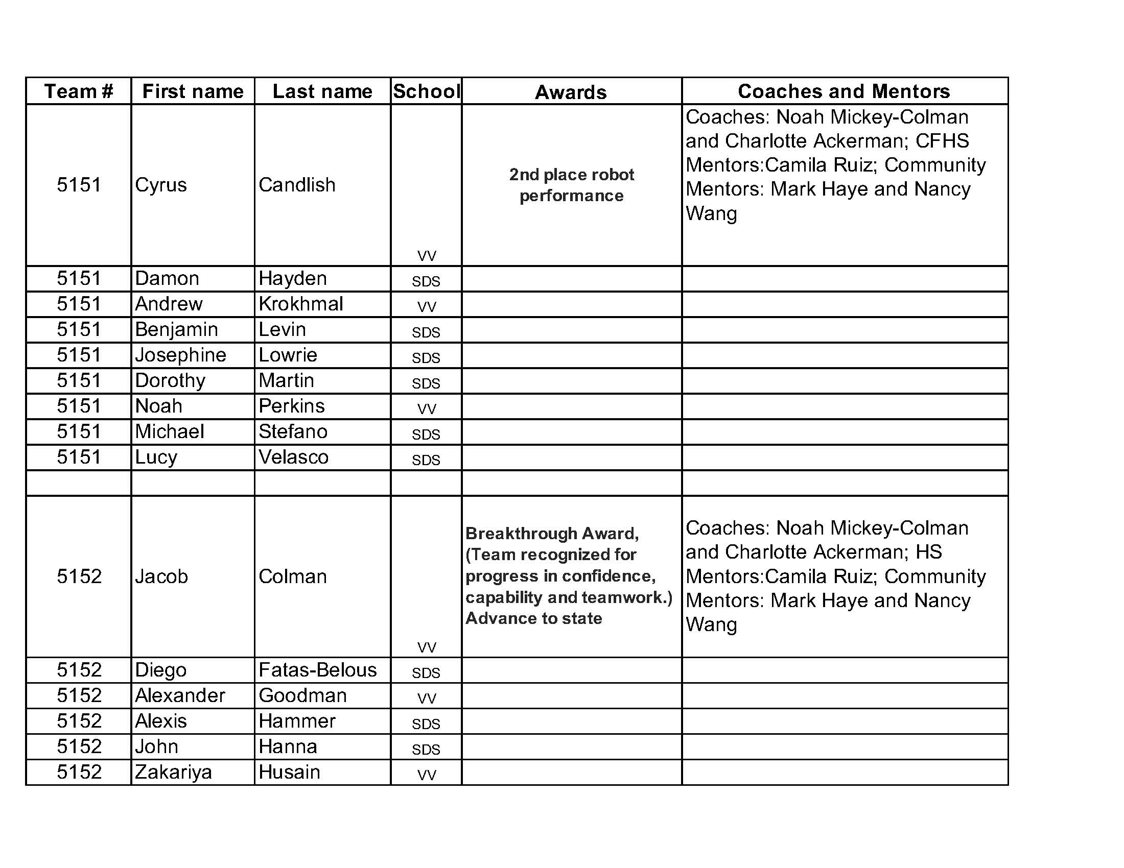 FLL 22-23 TEAMS Page 1