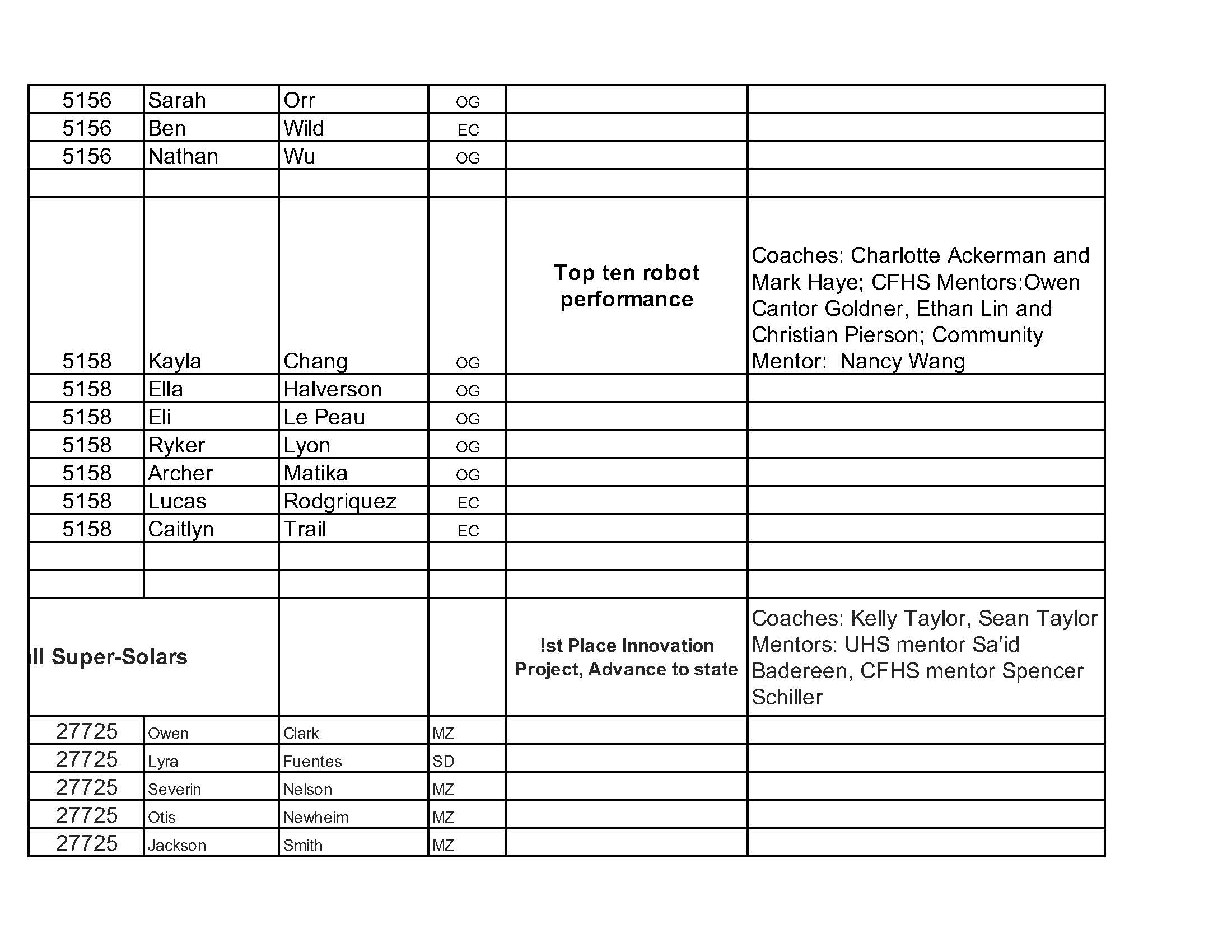 FLL 22-23 TEAMS Page 3